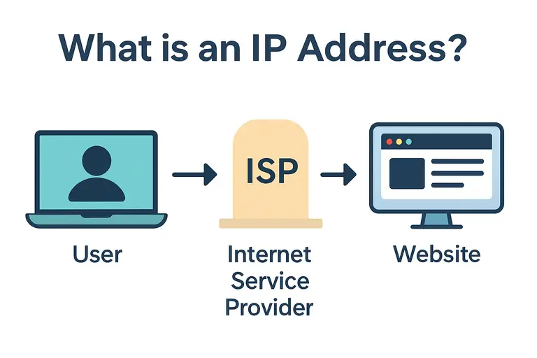 IP Address Overview Diagram
